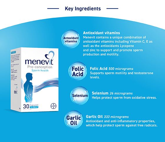 Menevit Pre-Conception Sperm Health - Viên uống tăng chất lượng tinh trùng Menevit Goodhealth Cho Nam Giới  