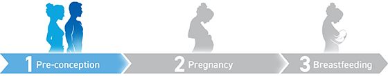 Menevit Pre-Conception Sperm Health - Viên uống tăng chất lượng tinh trùng Menevit Goodhealth Cho Nam Giới  